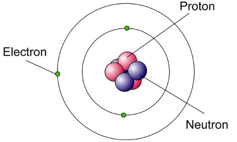 El atomo. Protones neutrones y electrones