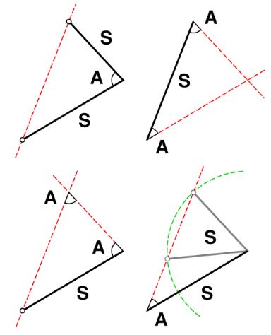 Ejemplo de geometría euclidiana