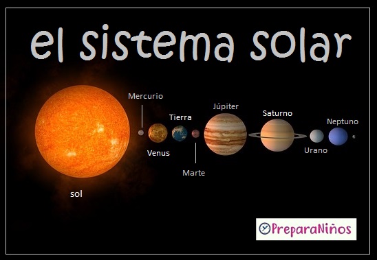 Resultado de imagen de el sistema solar para niños