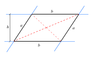Altura del paralelogramo