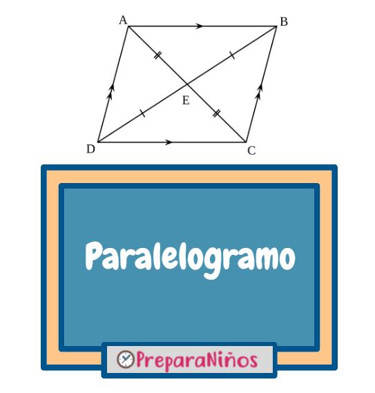 Qué es un Paralelogramo ▱ Características y Propiedades