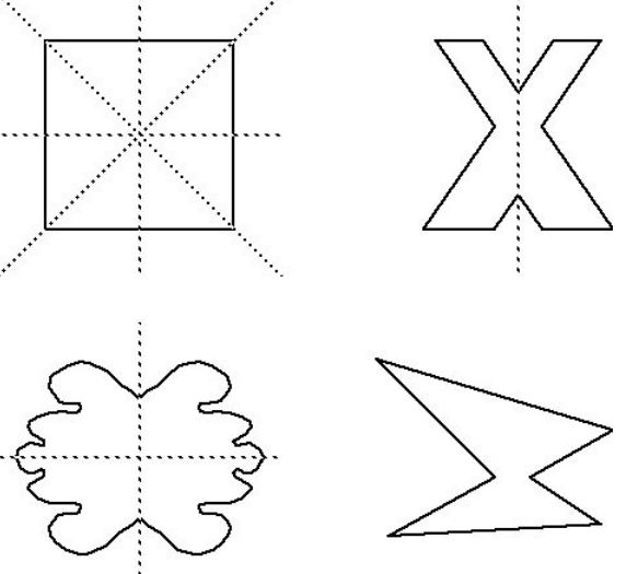 Ejemplos de Simetría