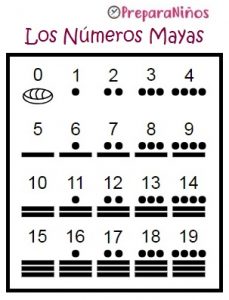 La Historia de la escritura para niños: Los números Mayas